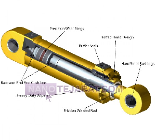 Hydraulic Jack Repair